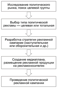 Политология в схемах и комментариях - pic_102.png