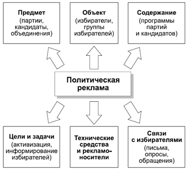 Политология в схемах и комментариях - pic_103.png