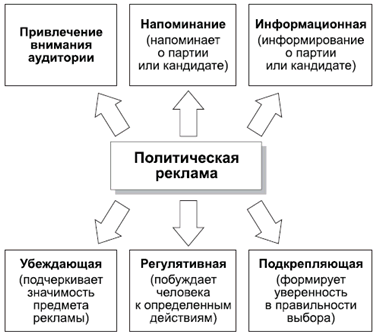Политология в схемах и комментариях - pic_105.png