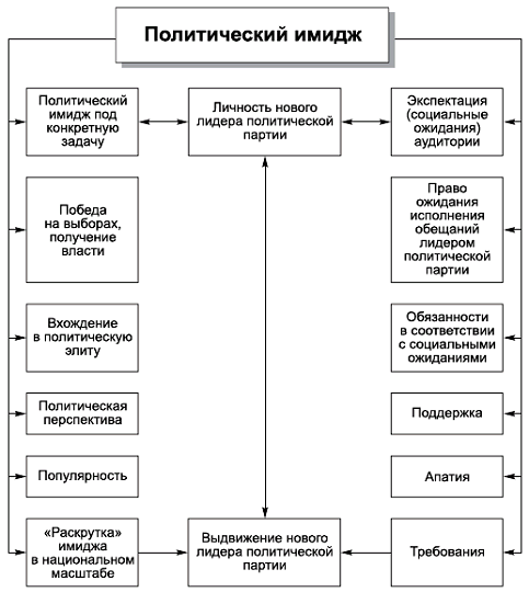 Политология в схемах и комментариях - pic_106.png