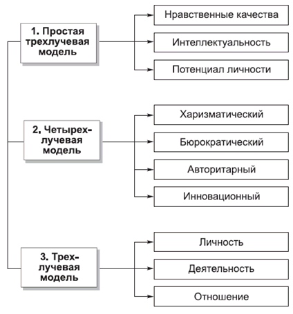 Политология в схемах и комментариях - pic_108.png