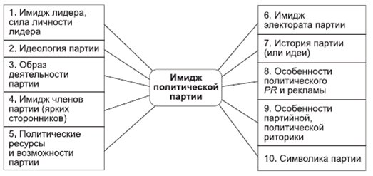 Политология в схемах и комментариях - pic_111.png