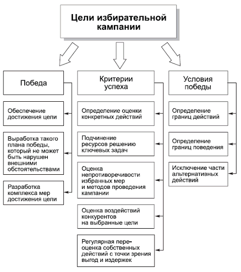 Политология в схемах и комментариях - pic_112.png