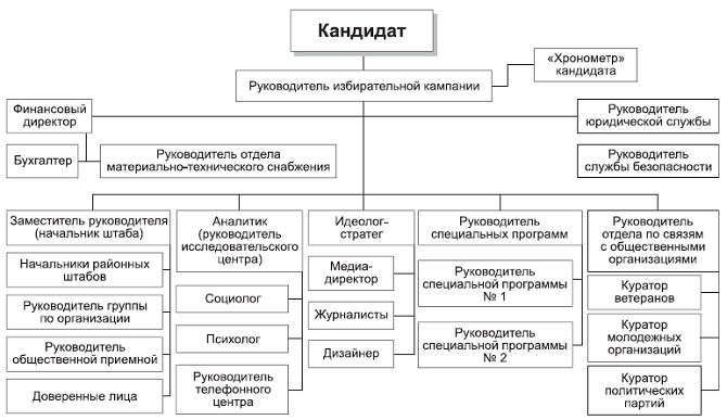 Политология в схемах и комментариях - pic_113.png