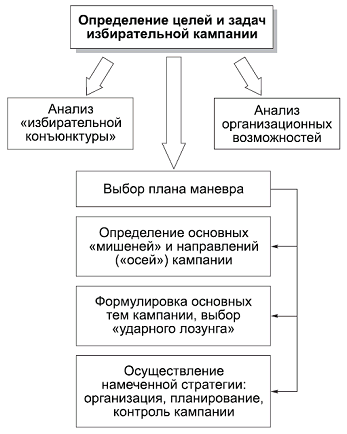 Политология в схемах и комментариях - pic_114.png