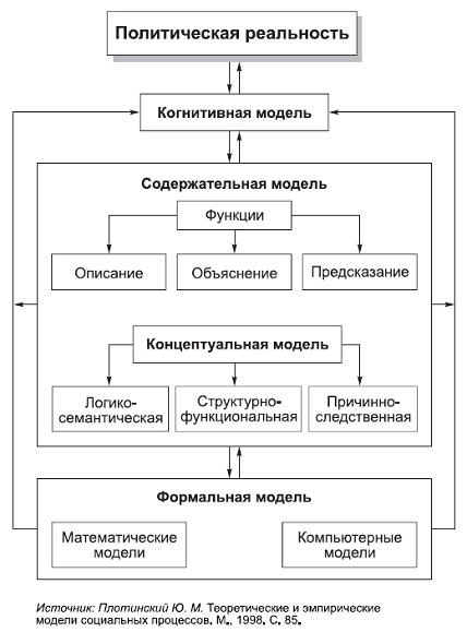 Политология в схемах и комментариях - pic_116.png