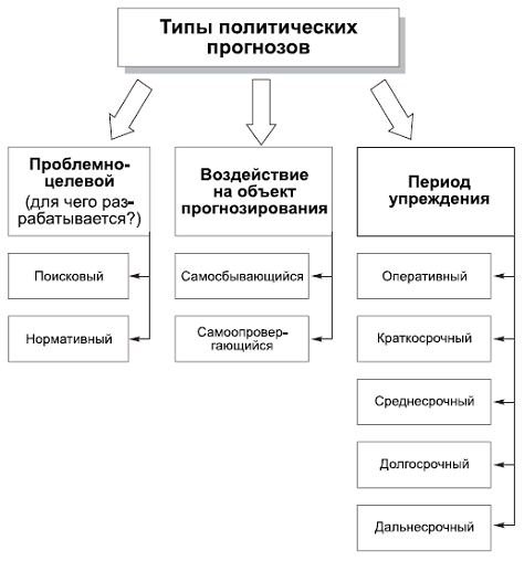 Политология в схемах и комментариях - pic_117.png