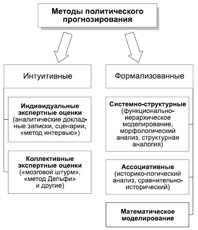 Политология в схемах и комментариях - pic_118.png