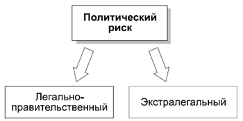 Политология в схемах и комментариях - pic_120.png
