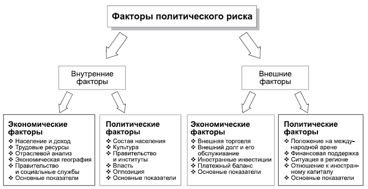 Политология в схемах и комментариях - pic_121.png