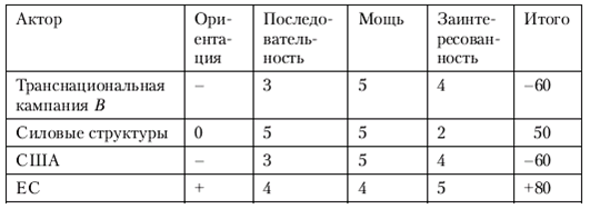 Политология в схемах и комментариях - pic_125.png