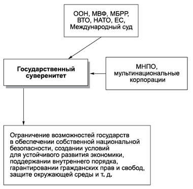 Политология в схемах и комментариях - pic_91.png