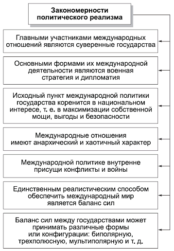 Политология в схемах и комментариях - pic_92.png