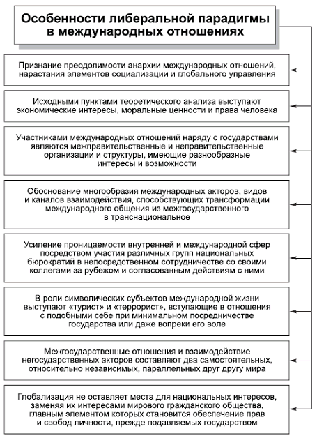 Политология в схемах и комментариях - pic_93.png