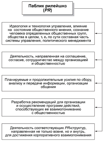 Политология в схемах и комментариях - pic_94.png