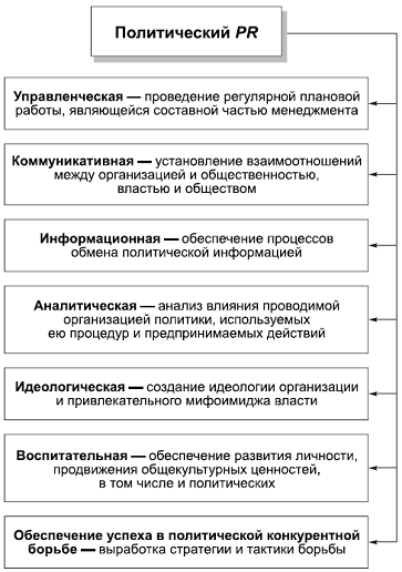 Политология в схемах и комментариях - pic_99.png