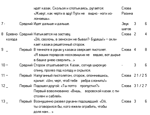 Драматургия кино - i_002.png