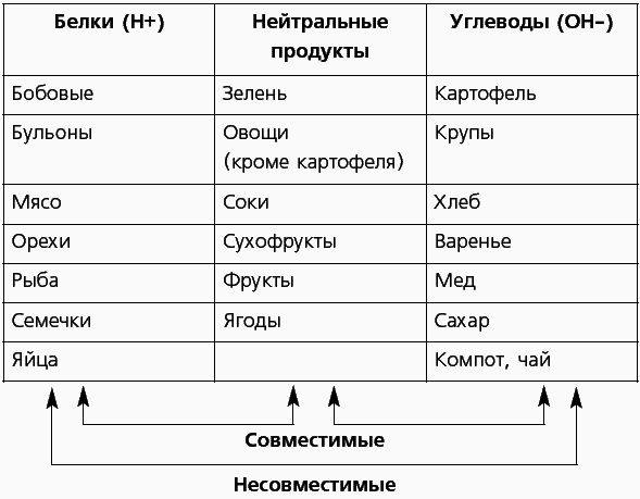 Раздельное питание. Правильный выбор - i_001.png