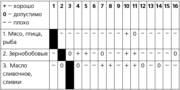 Раздельное питание. Правильный выбор - i_002.png