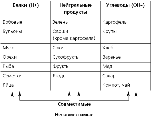 Раздельное питание. Правильный выбор - i_001.png