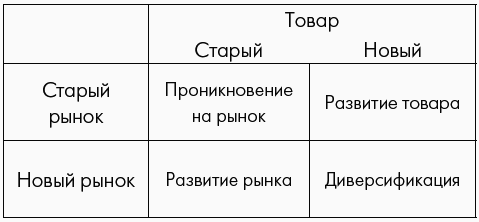 Вы – знаток маркетинга. Как убедить в этом окружающих - i_002.png