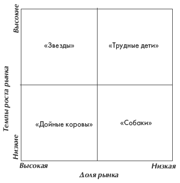 Вы – знаток маркетинга. Как убедить в этом окружающих - i_003.png