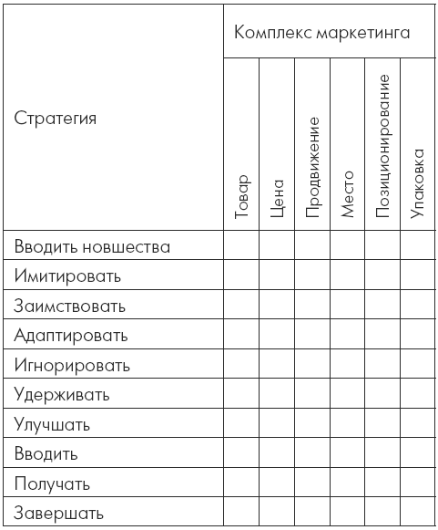 Вы – знаток маркетинга. Как убедить в этом окружающих - i_004.png