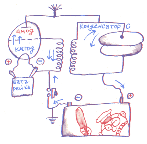 Лекции профессора Чайникова - i_059.png