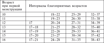 Самая важная российская книга мамы. Беременность. Роды. Первые годы - i_003.png