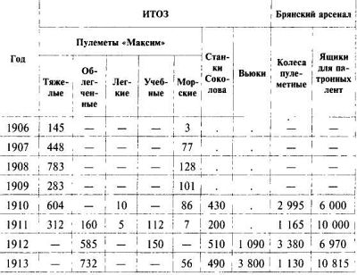 Пулеметы русской армии в бою - i_050.jpg