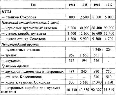 Пулеметы русской армии в бою - i_071.jpg