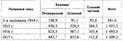 Пулеметы русской армии в бою - i_075.jpg