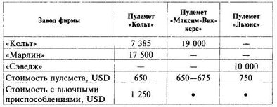 Пулеметы русской армии в бою - i_077.jpg