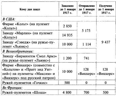 Пулеметы русской армии в бою - i_079.jpg