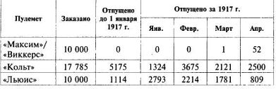 Пулеметы русской армии в бою - i_080.jpg