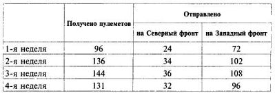 Пулеметы русской армии в бою - i_088.jpg