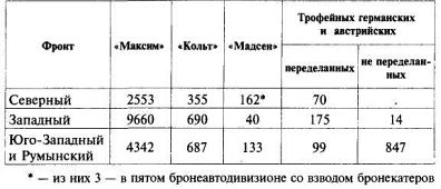 Пулеметы русской армии в бою - i_091.jpg