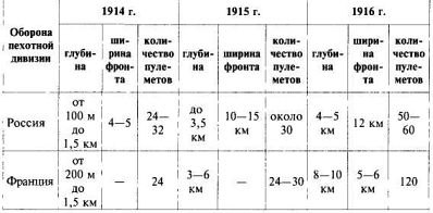 Пулеметы русской армии в бою - i_109.jpg