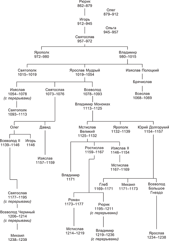 Русь и Золотая Орда - i_001.png