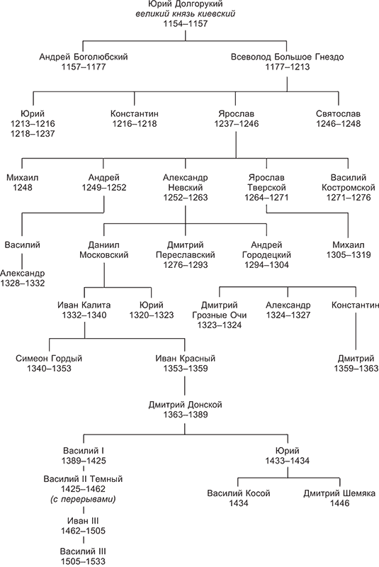 Русь и Золотая Орда - i_002.png