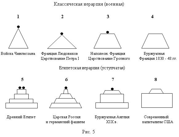 Диалектика познания - fig5.jpg