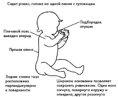 Ребенок с церебральным параличом. Помощь, уход, развитие. Книга для родителей - i_030.jpg