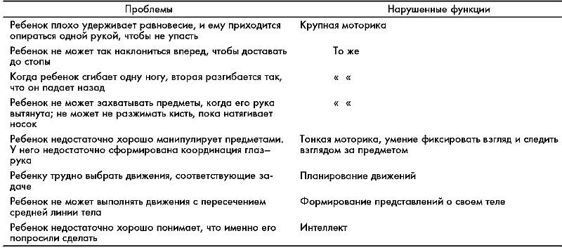 Ребенок с церебральным параличом. Помощь, уход, развитие. Книга для родителей - i_197.jpg