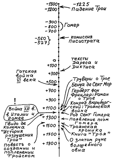 Троянская война в средневековье. Разбор откликов на наши исследования - i_009.png