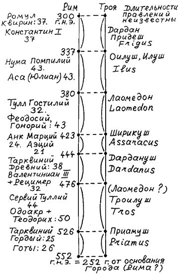 Троянская война в средневековье. Разбор откликов на наши исследования - i_012.png