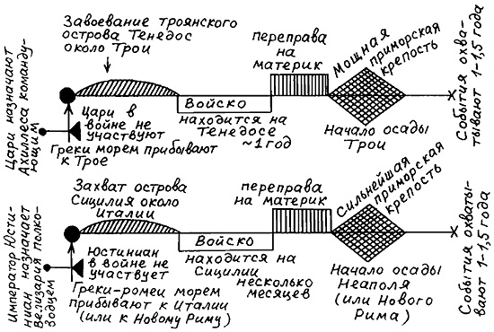 Троянская война в средневековье. Разбор откликов на наши исследования - i_045.png