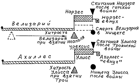 Троянская война в средневековье. Разбор откликов на наши исследования - i_064.png