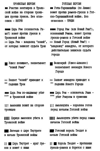 Троянская война в средневековье. Разбор откликов на наши исследования - i_067.png