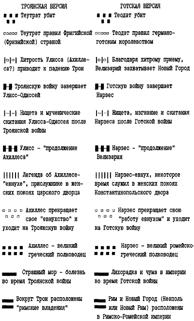 Троянская война в средневековье. Разбор откликов на наши исследования - i_068.png