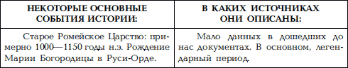 Царский Рим в междуречье Оки и Волги - i_007.png